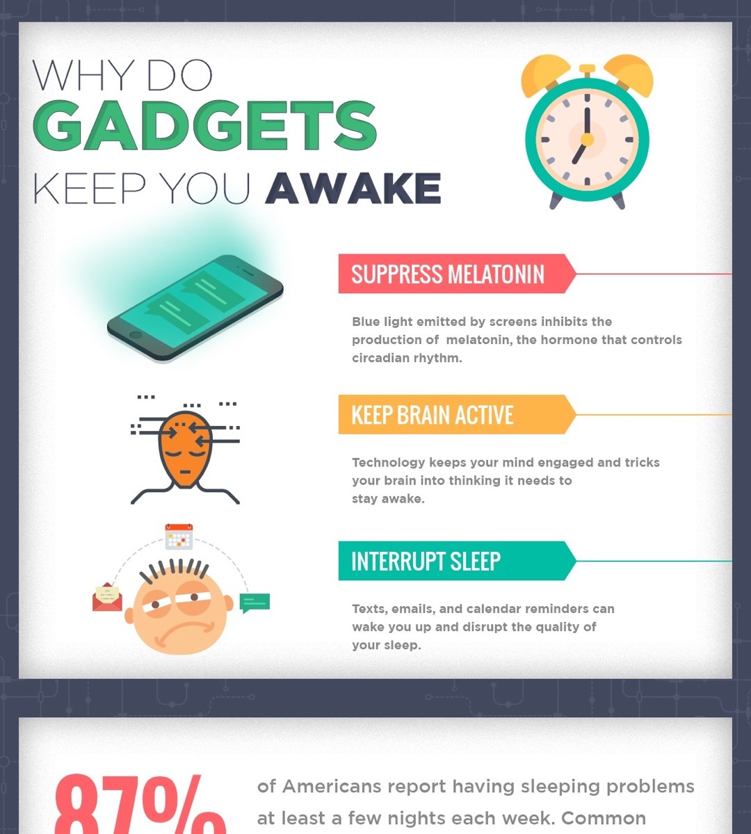 Why do gadgets prevent you from sleep #infographic