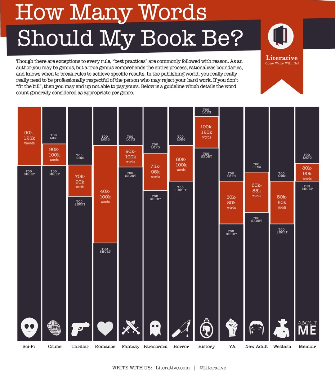 How many words should my book be #infographic
