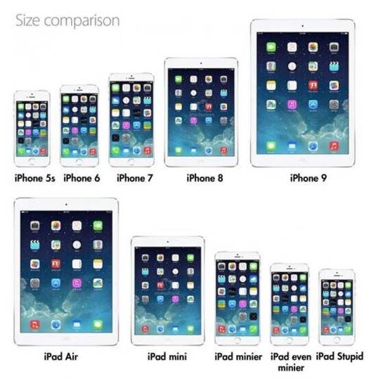 Evolution of the #iPad and #iPhone