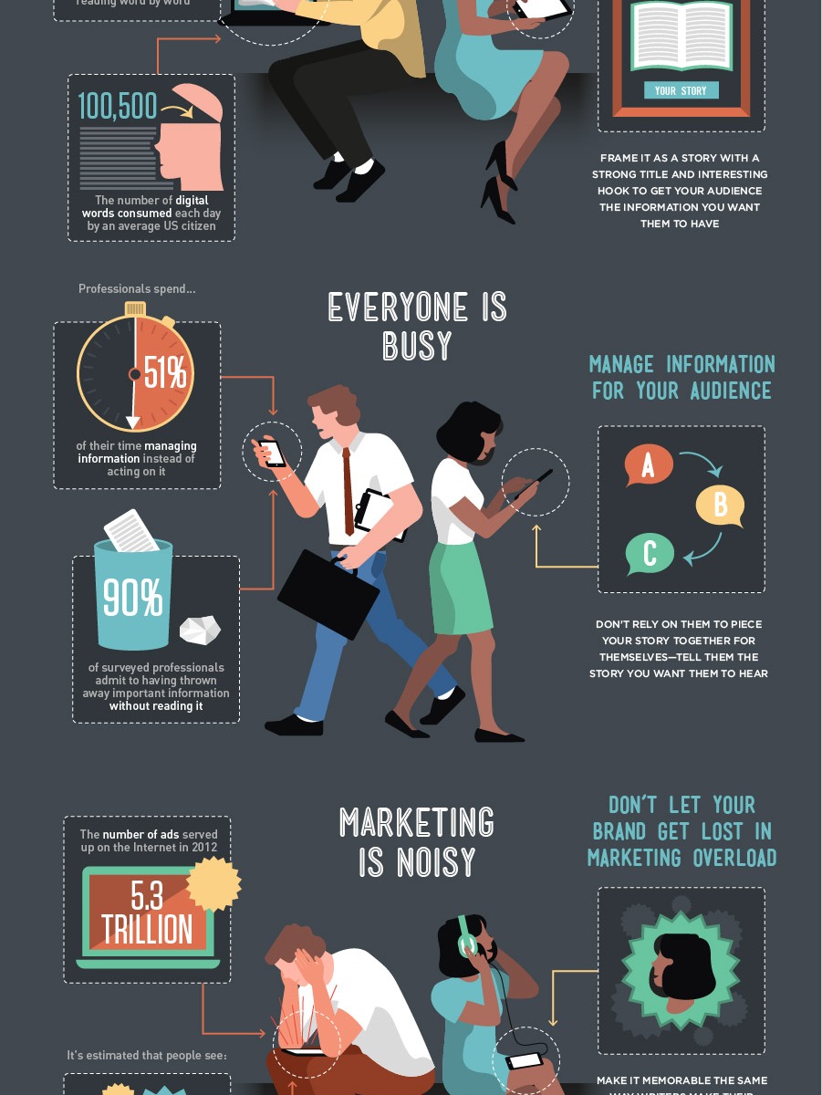 The secrets of effective storytelling #infographic
